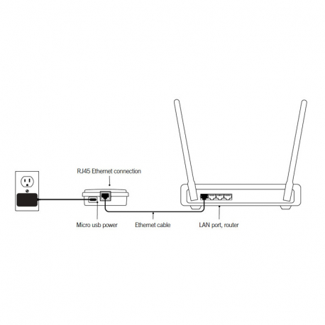 Gecko IN.TOUCH 2 Wi-Fi modul