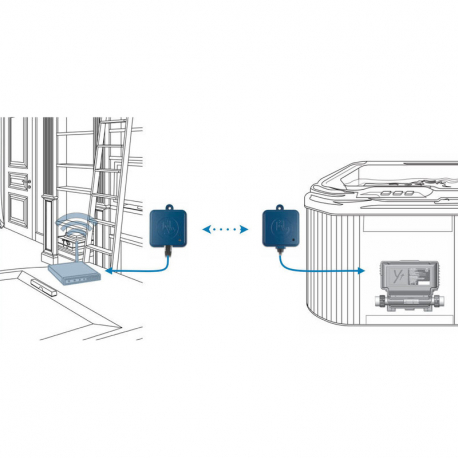 Gecko IN.TOUCH 2 Wi-Fi modul