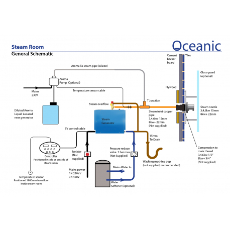 Oceanic parní generátor – Vyvíječ páry pro sauny 6kW – OC60B